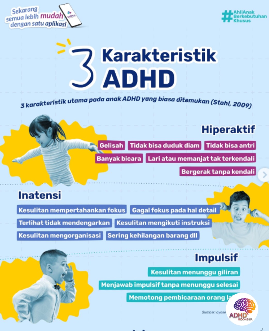 Jenis-Jenis ADHD dan Karakteristik Anak di Kota Prabumulih