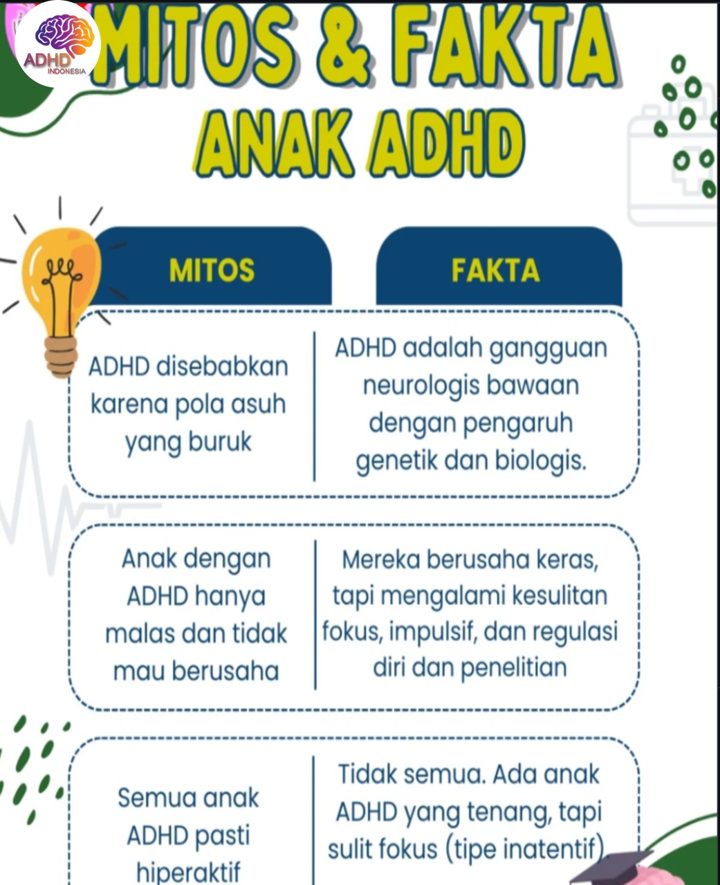 Mitos dan Fakta Seputar ADHD yang Beredar di Kota Prabumulih